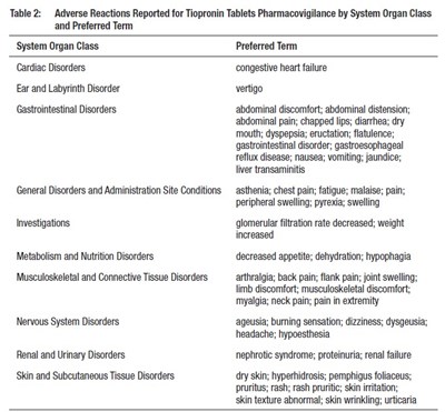 Image (Ade Tiopronin Ag Table 2)